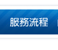 林口汽車借款免留車